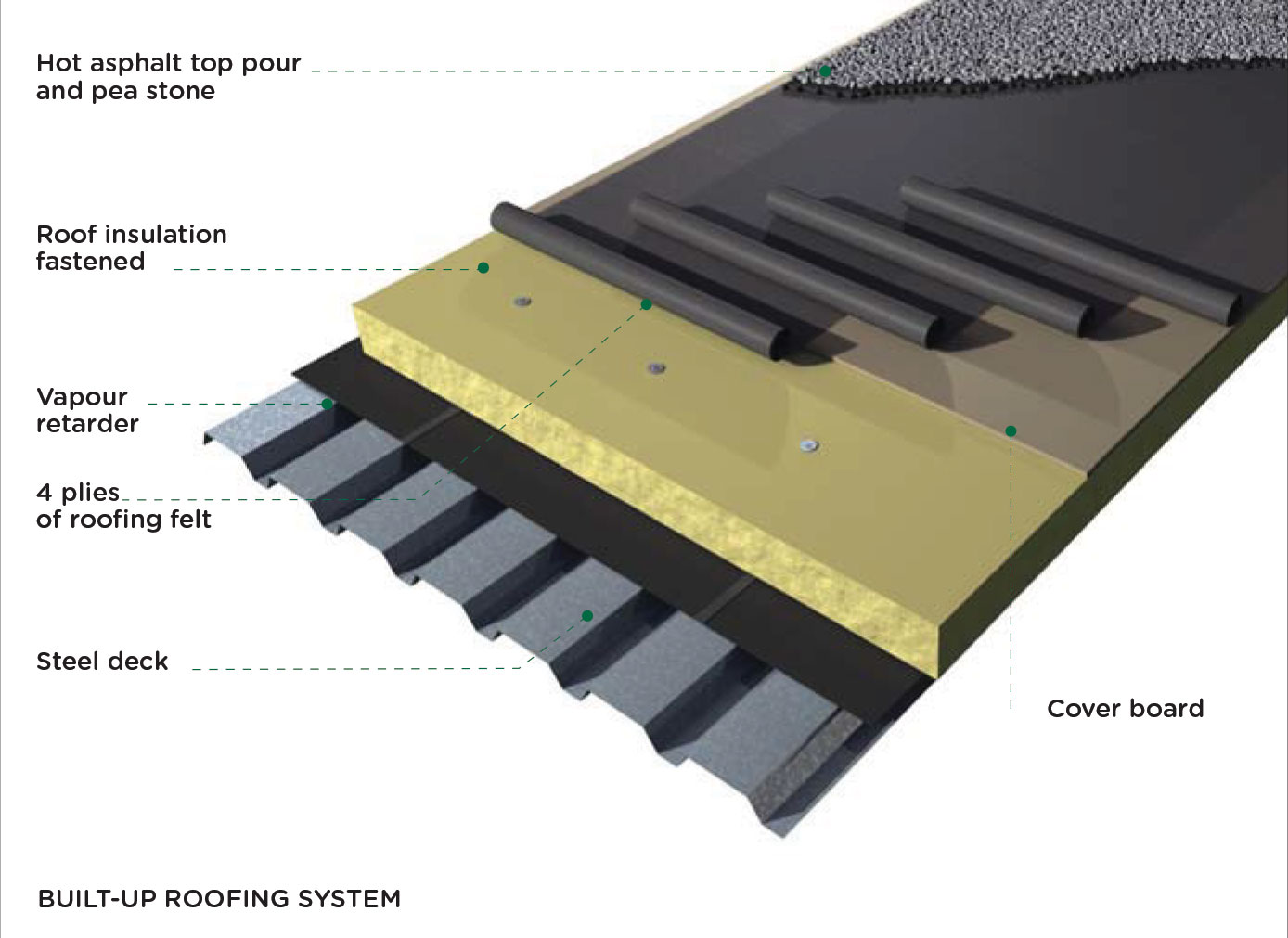 Roof system diagram